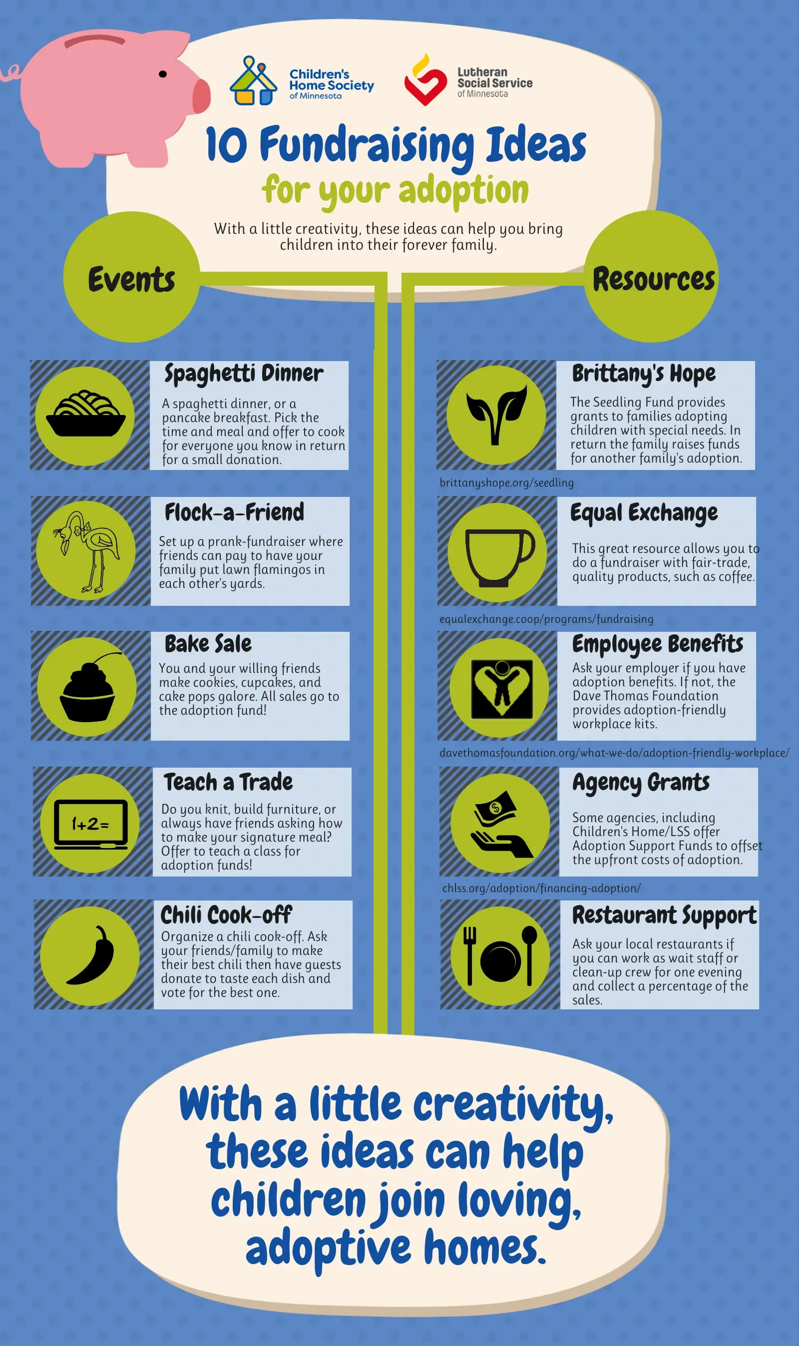 Proven 10 fundraising ideas for quick, real results
