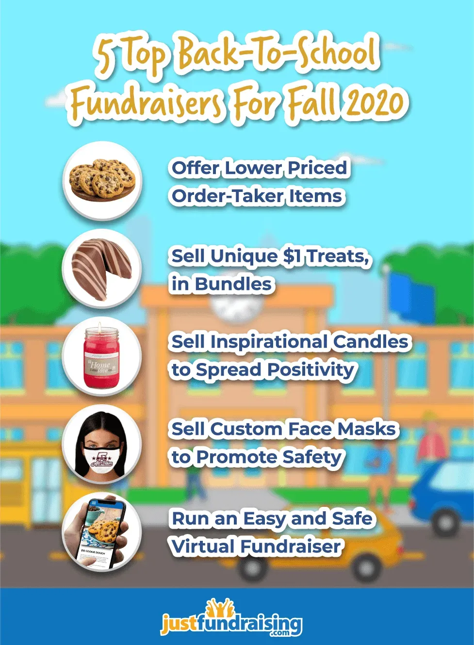 Proven 5 fundraising ideas to Achieve Your Goals