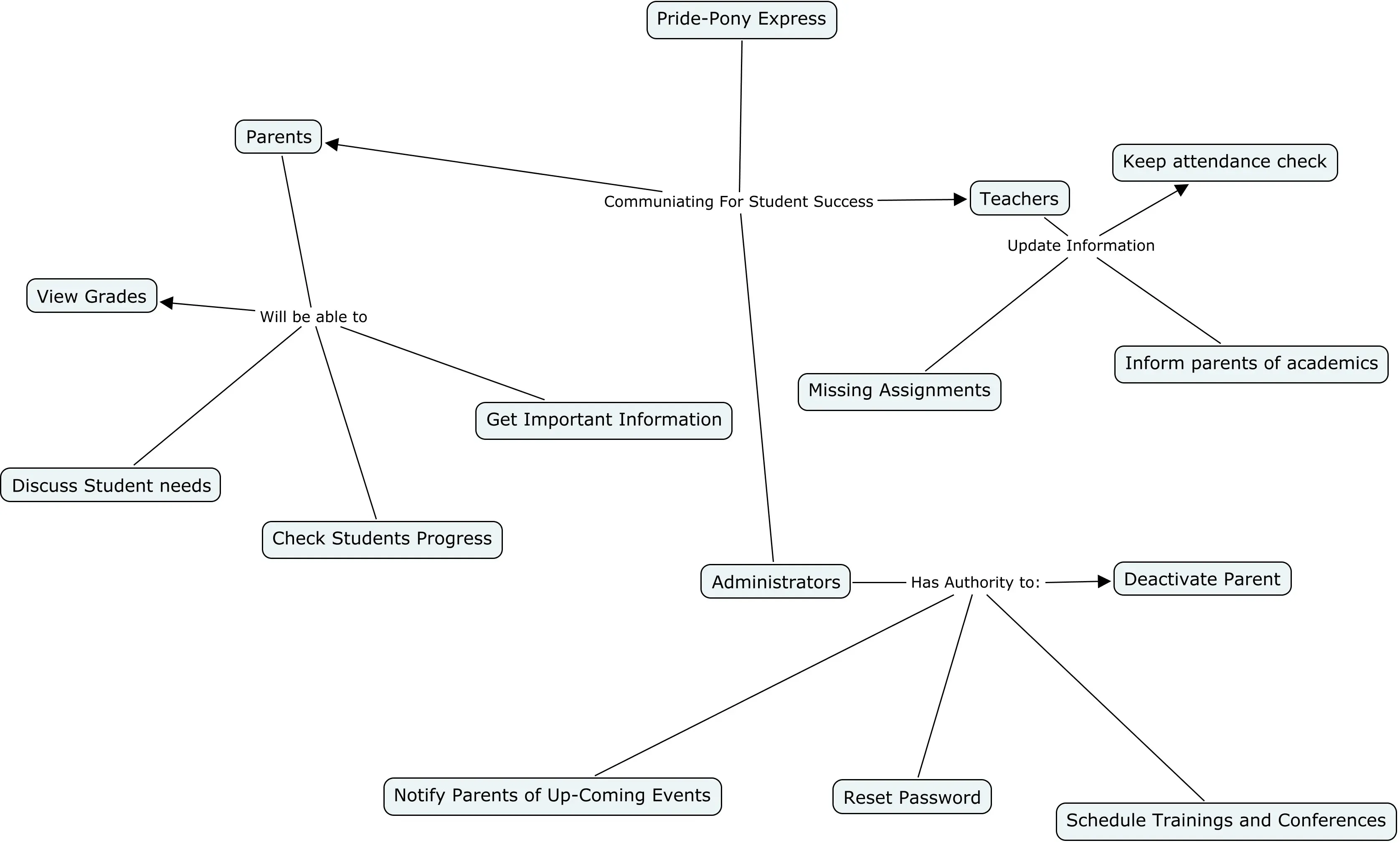 Digging into Different Types of Fundraisers for Schools: What Works Best?