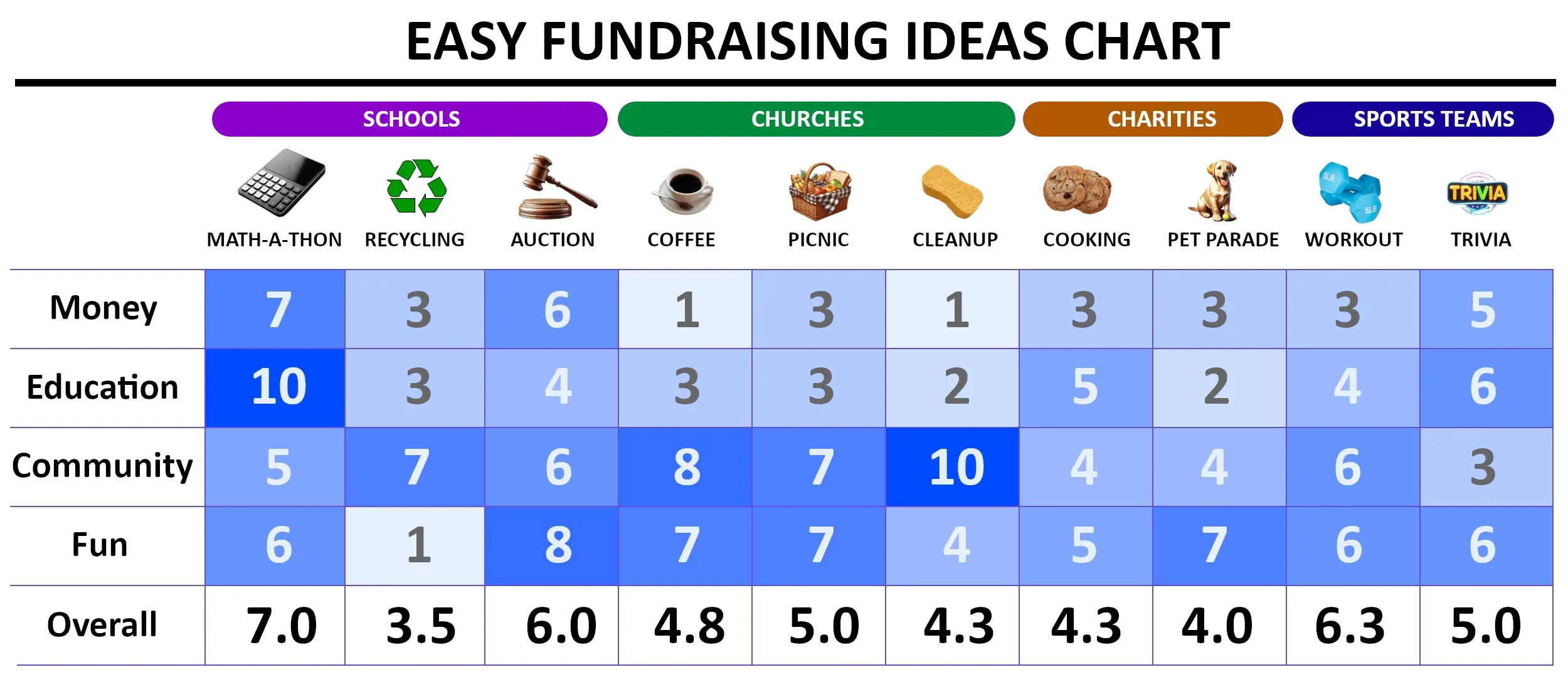 Absolute Easiest Fundraising Ideas for Quick Cash