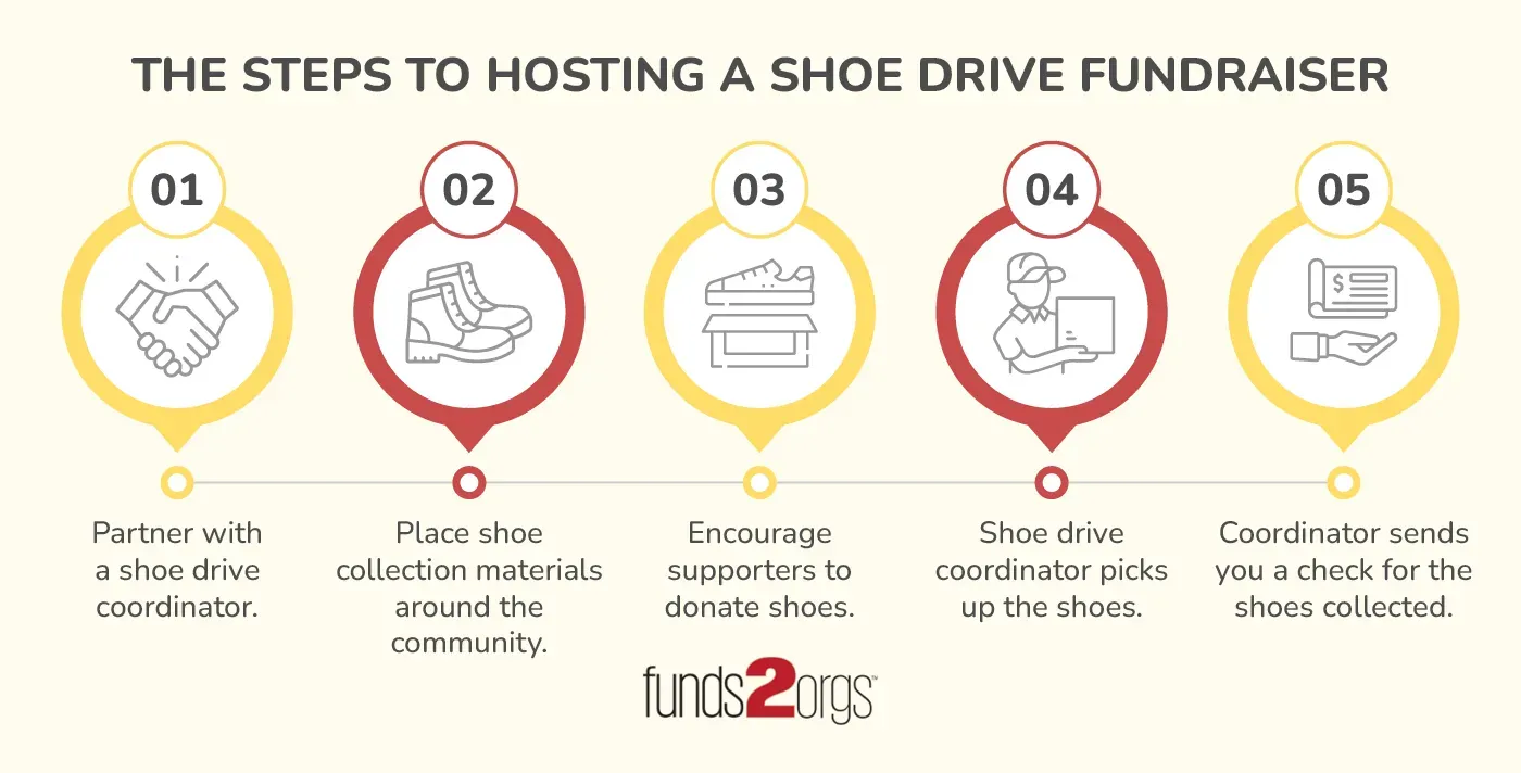Proven easy and effective fundraising ideas [Guide]