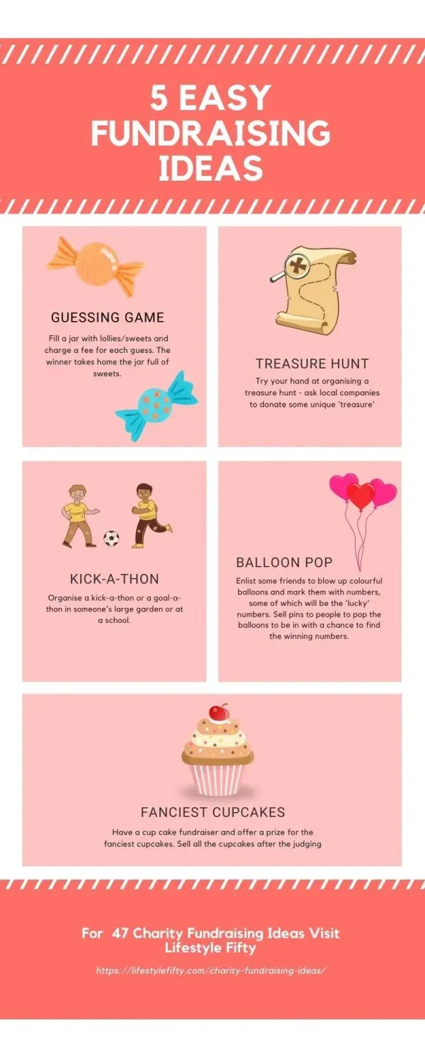 Proven easy charity fundraising ideas to raise money fast