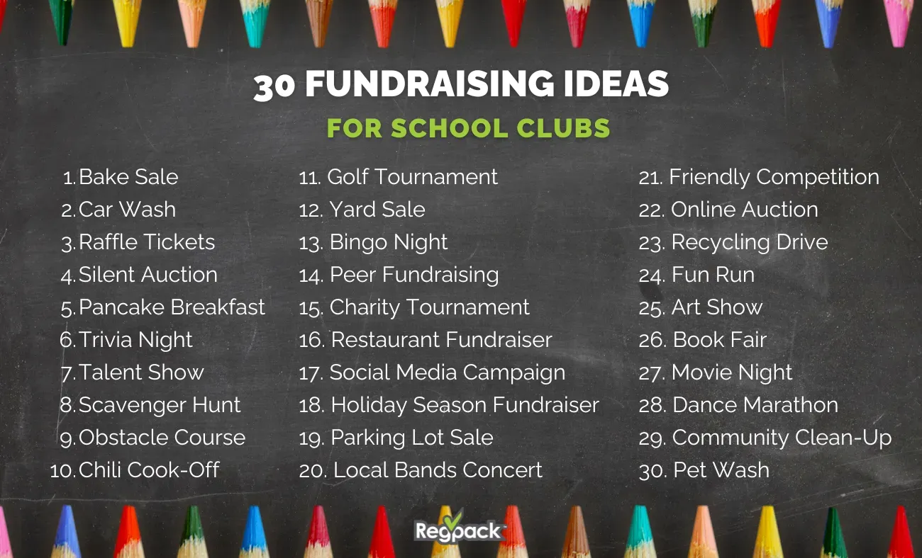 15 Easy Fundraising Ideas for College Clubs Now