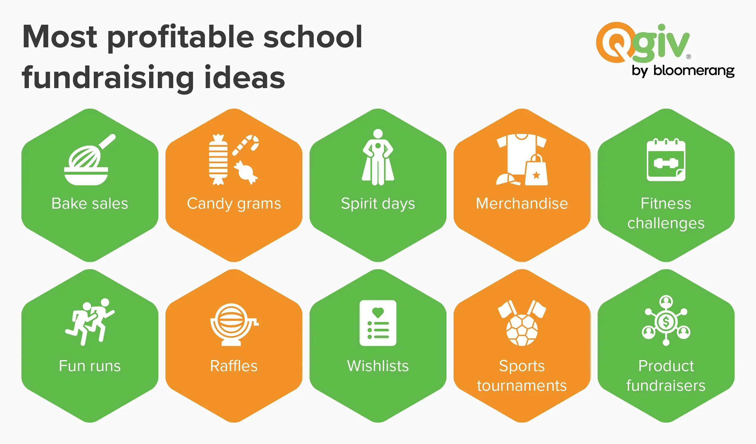Proven easy fundraising ideas for elementary schools