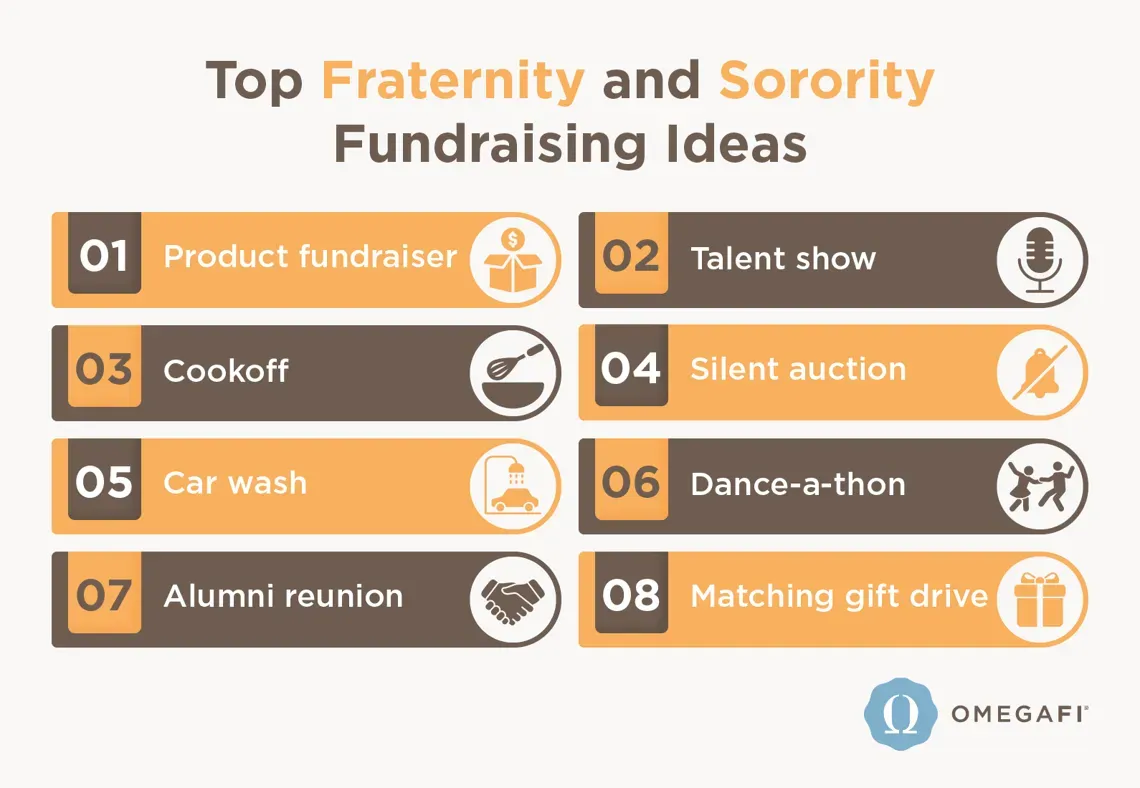 20 Creative easy fundraising ideas for sororities