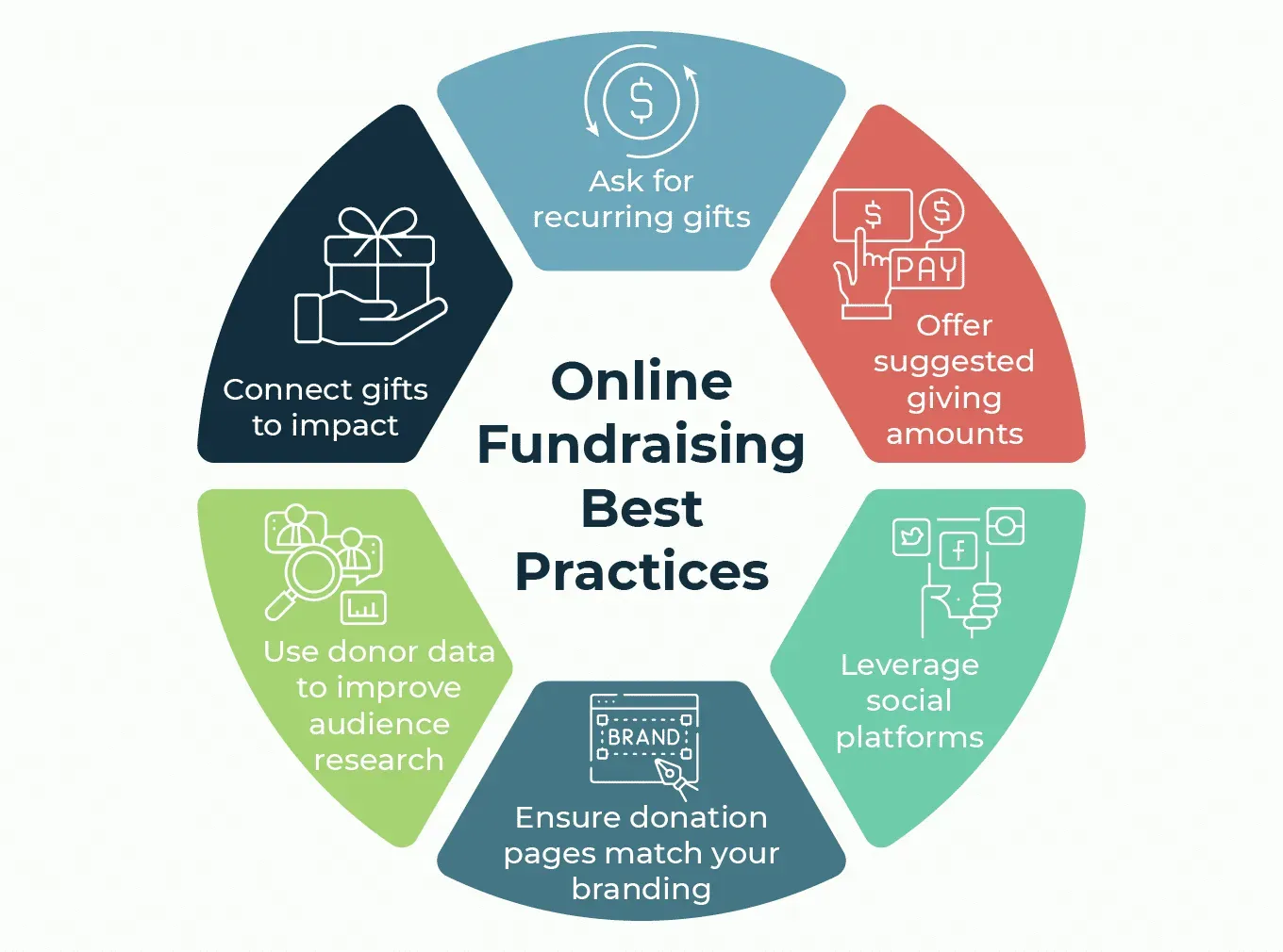 Simple, Effective easy online fundraising ideas