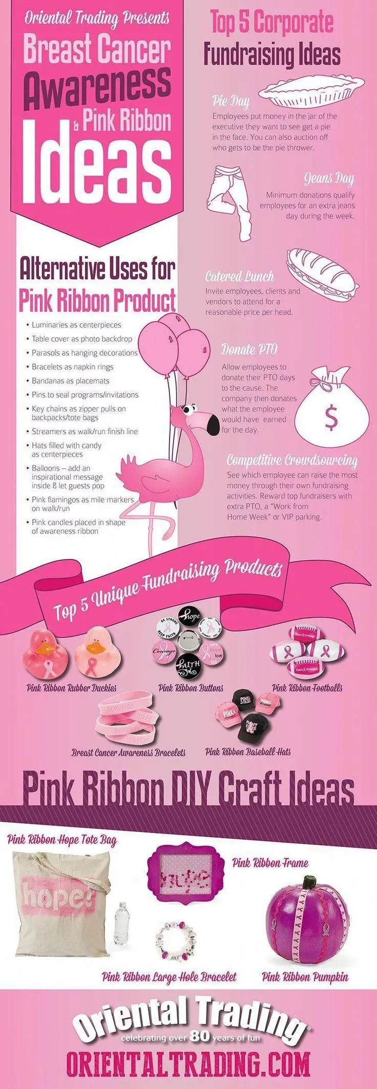 EventBased Fun Breast Cancer Fundraising Ideas
