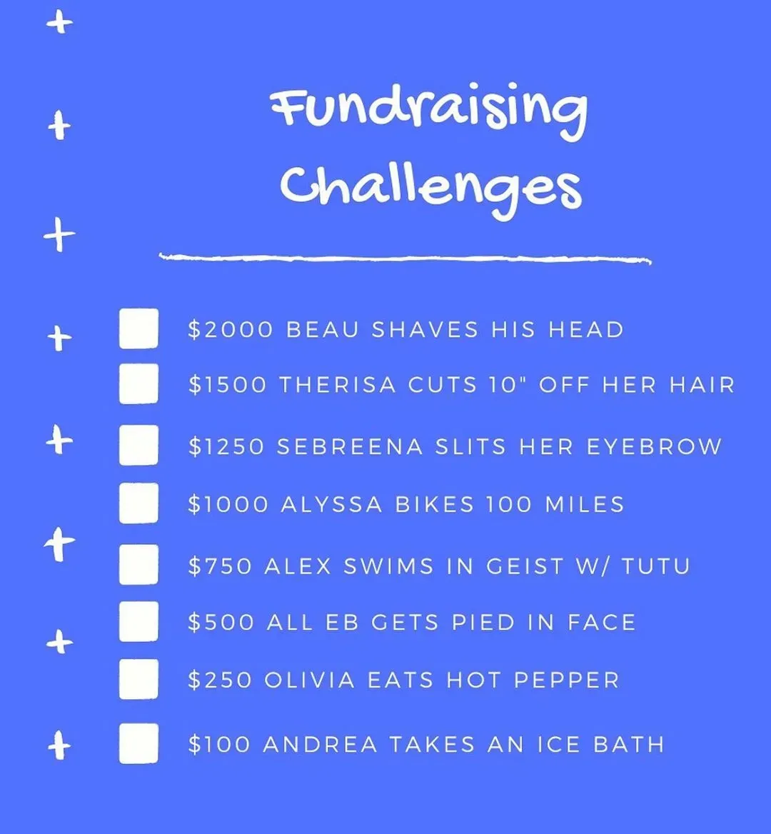 Proven Fun Online Fundraising Ideas That Raise Serious Cash