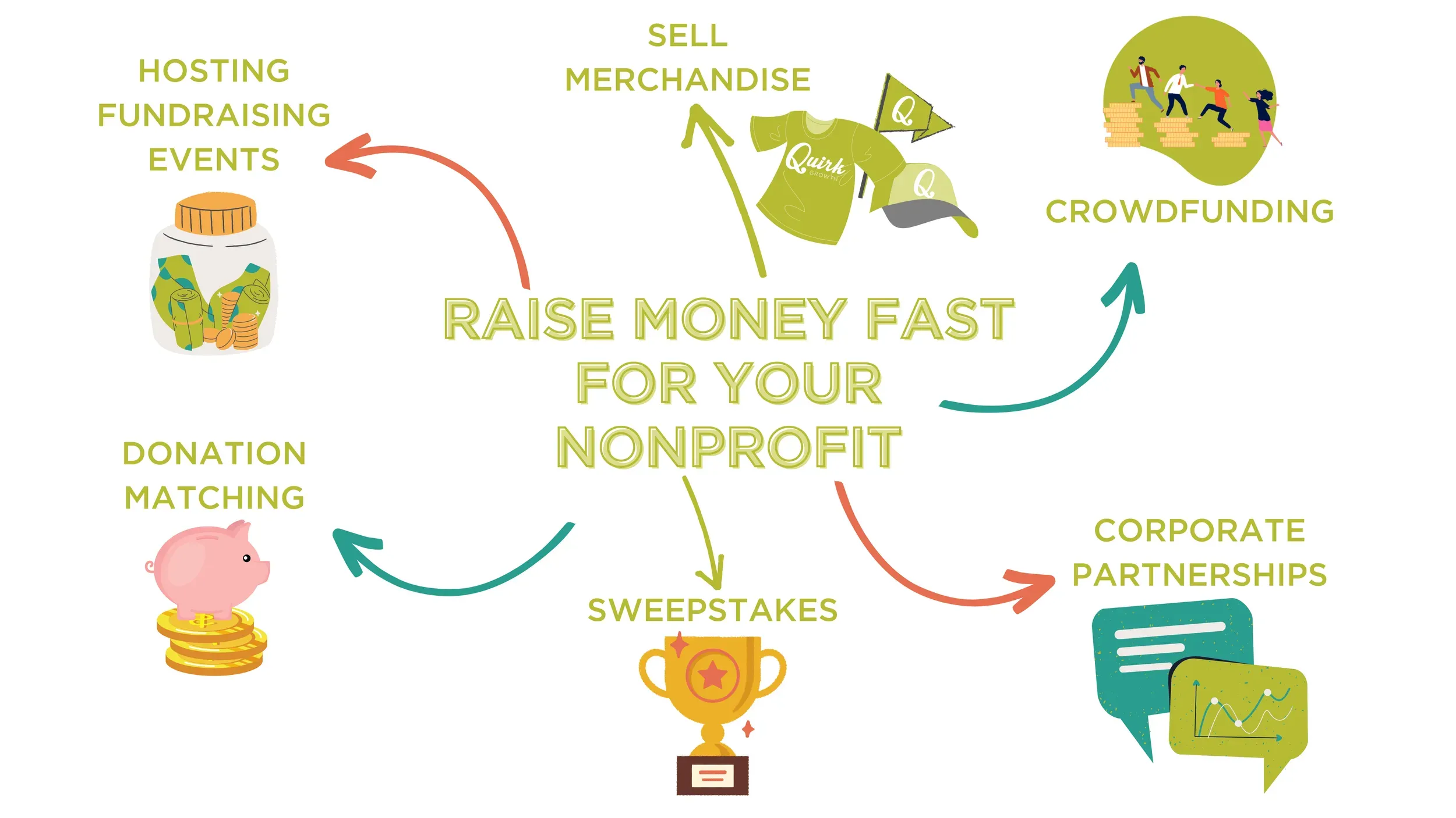 Proven Ways: how can i fundraise a lot of money fast