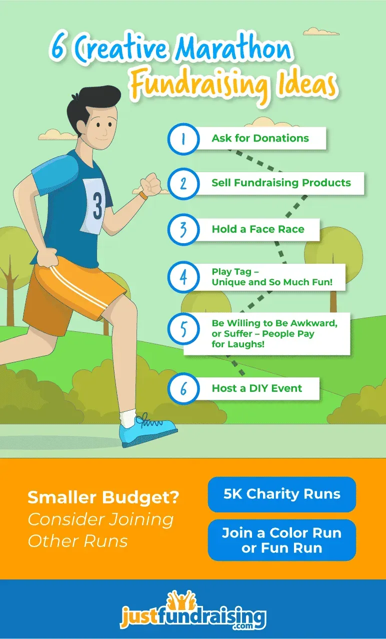 How Fun Run Fundraising Ideas Actually Work