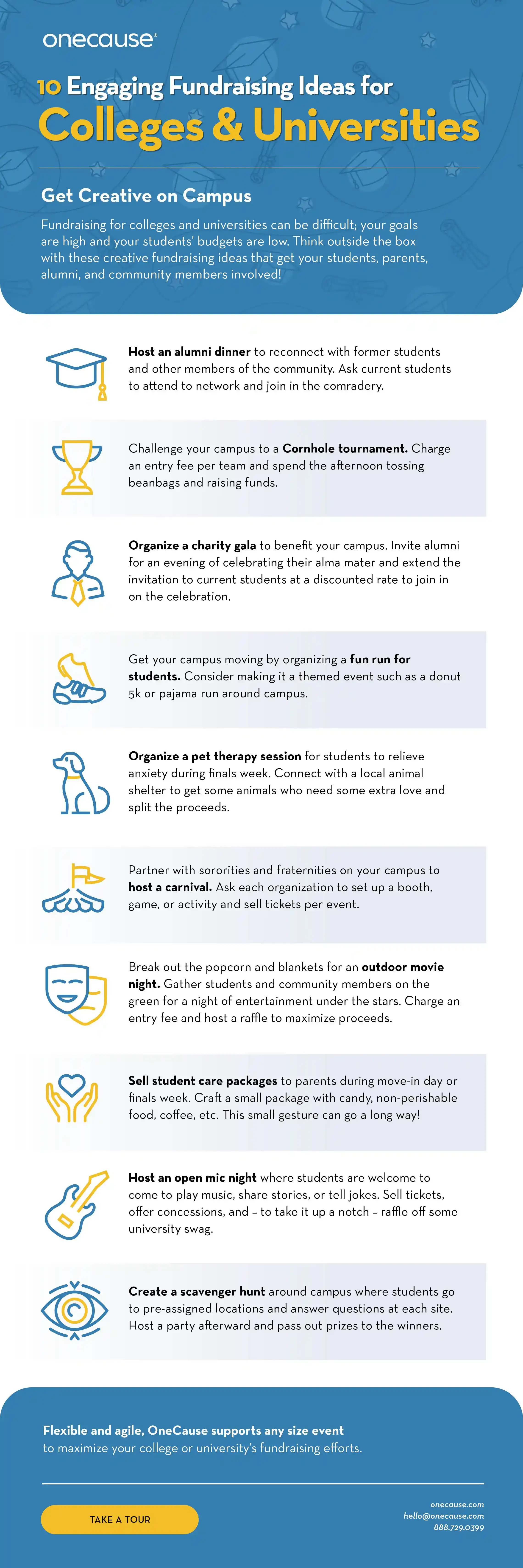 Planning Your College Student Fundraiser: From Concept to Cash