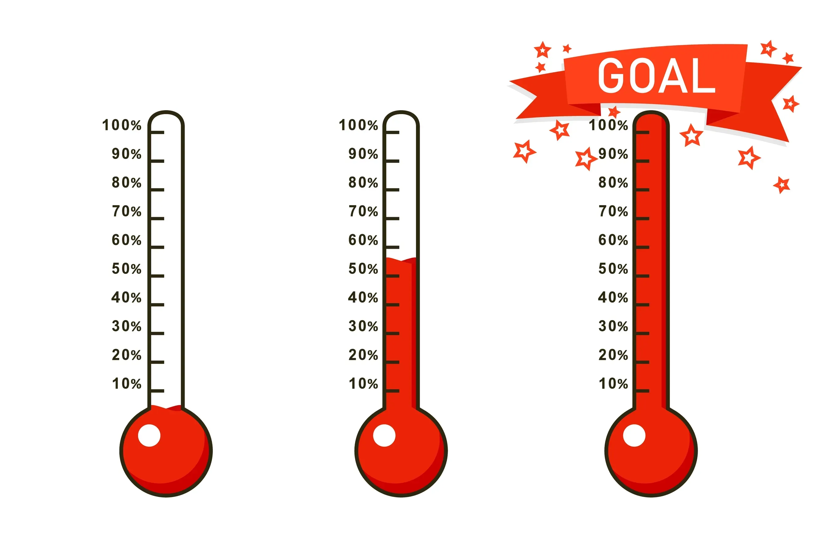 What is an Easy Fundraising Ideas Thermometer Anyway?