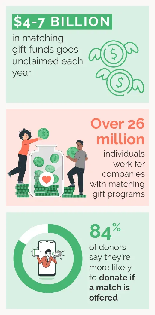 What Makes a Fundraiser Truly Easy? Defining