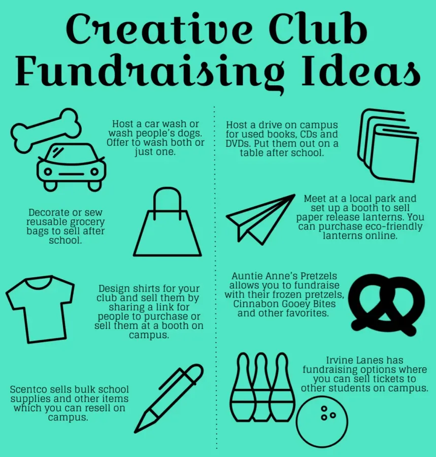 What Makes a Fundraising Idea Truly Easy?