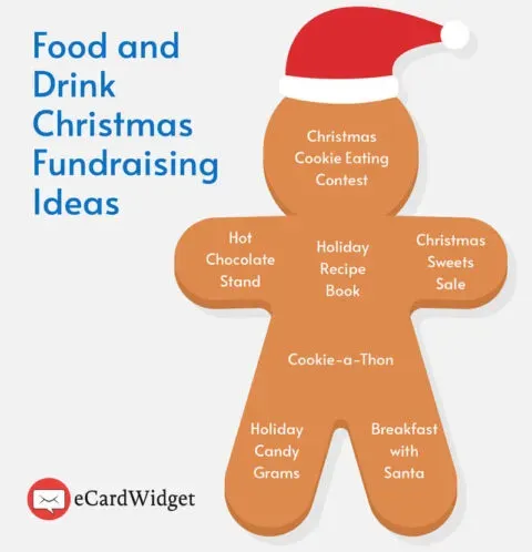 Why Christmas is the Perfect Season for Fundraising