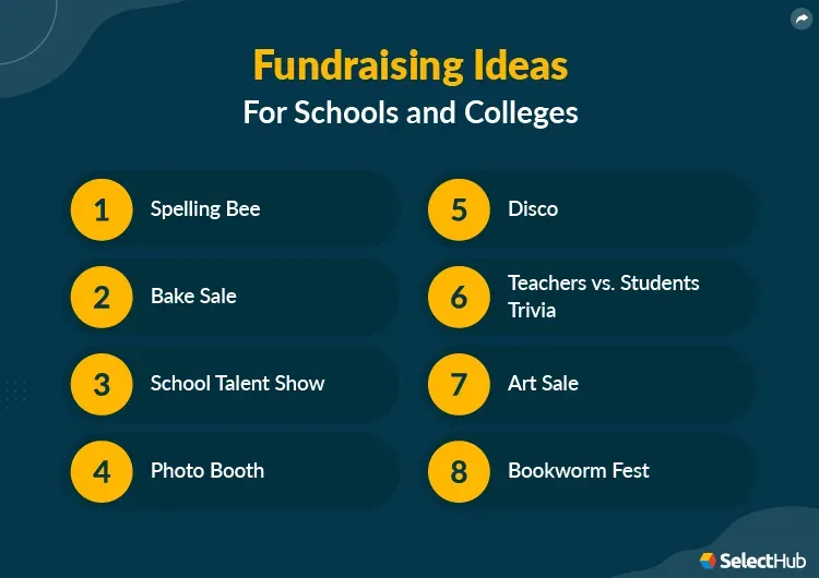 Why College Fundraising Matters (and Why It's Tough)