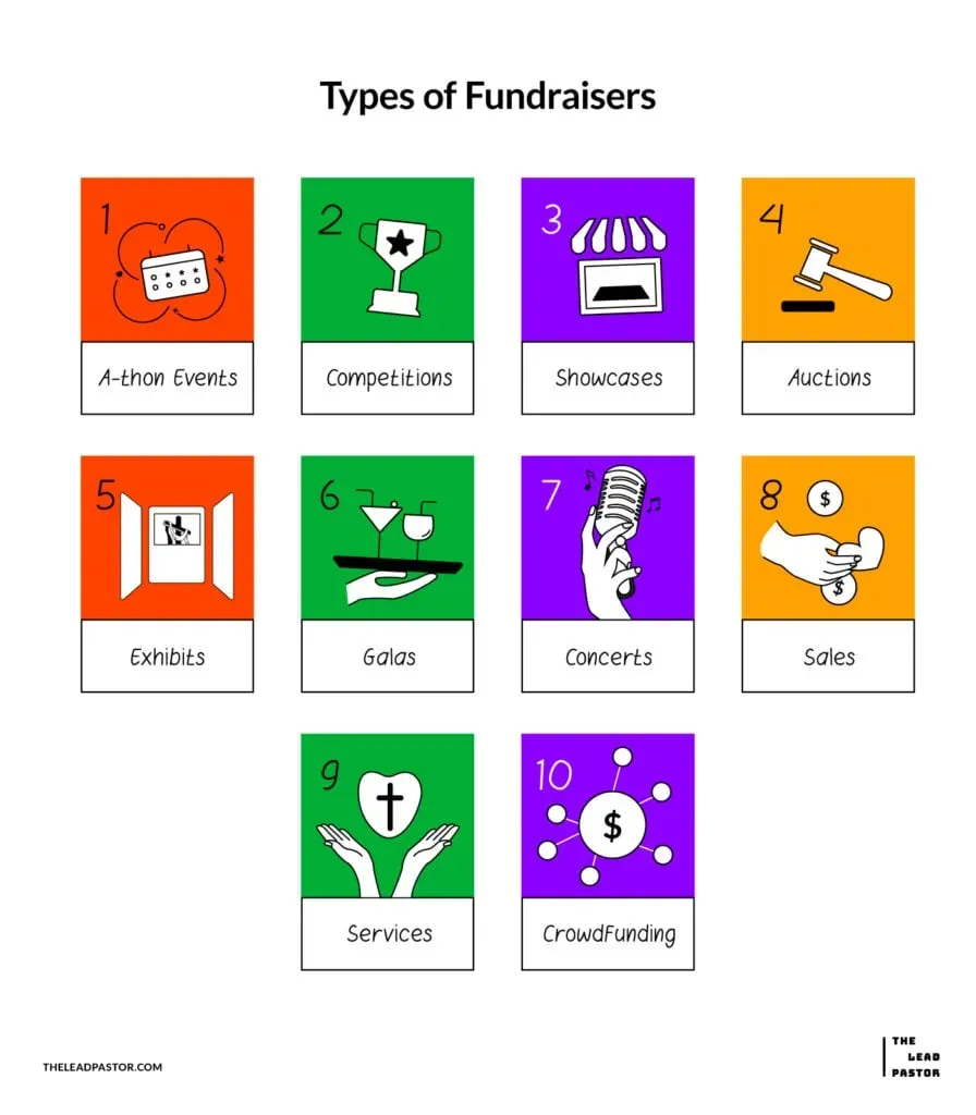 Why Easy Fundraising Ideas for Church Youth Groups Matter