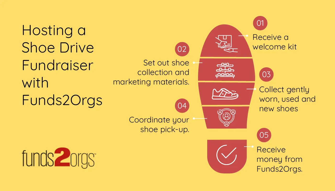 Why Go Unique? Rethinking Church Fundraising Ideas